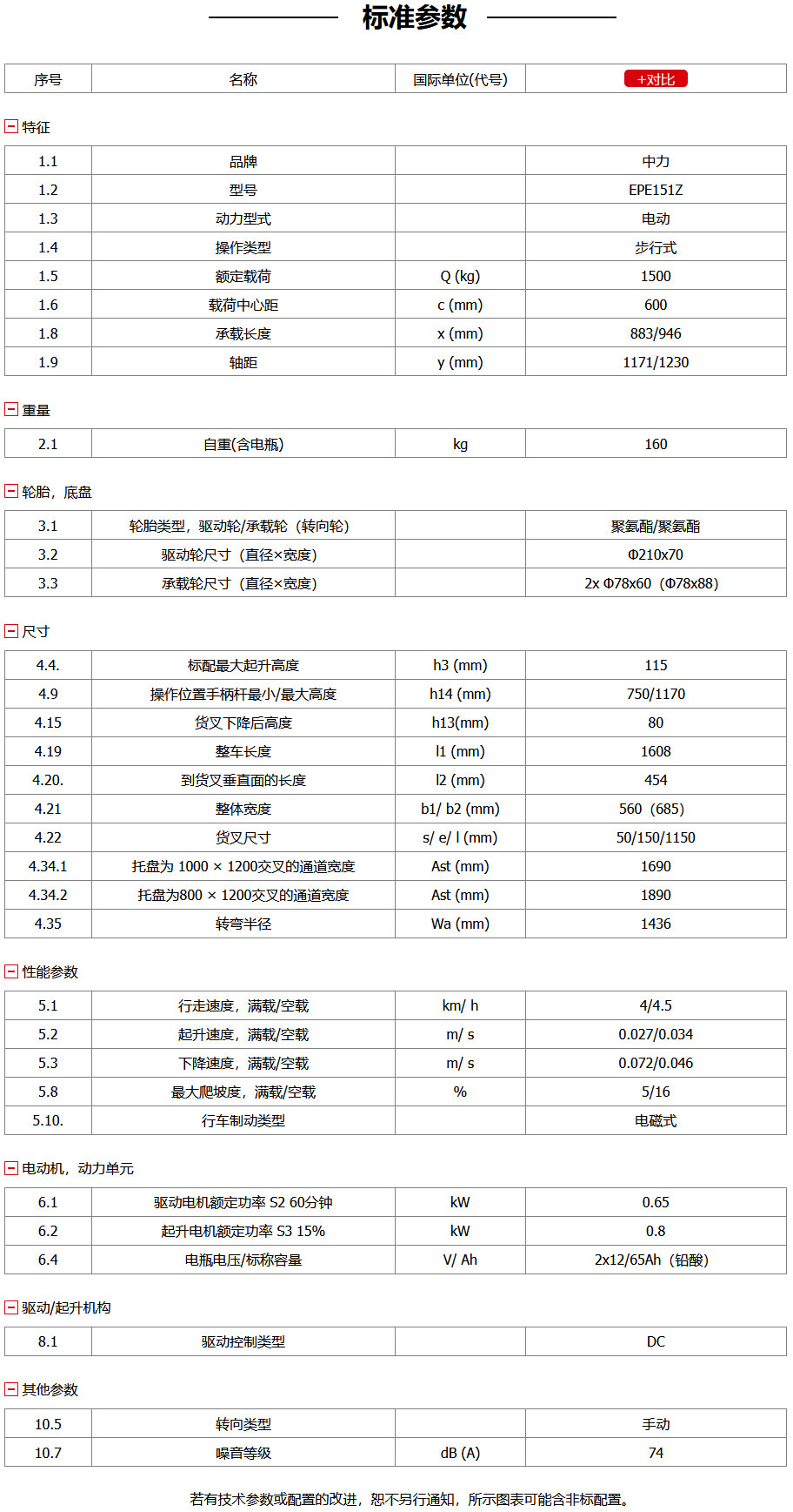 EPE151Z-1.5噸電動搬運車, 28唧車設備 28FORKLIFT EQUIPMENT